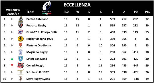 Eccellenza Week 16